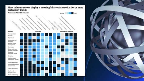 New Mckinsey Technology Report Outlines Key Areas Of Opportunity For