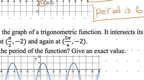 How To Make A Sinusoidal Function