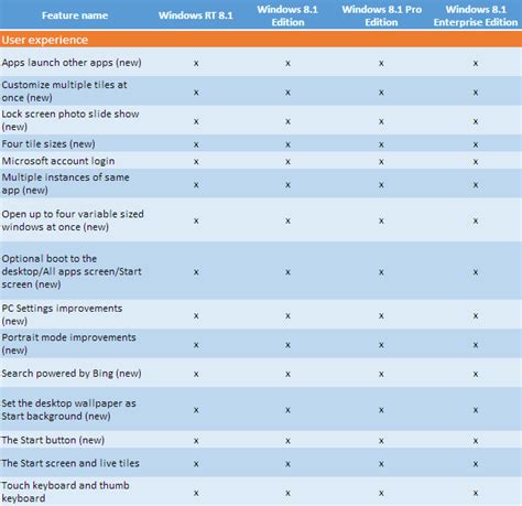 Compare Windows 81 Editions