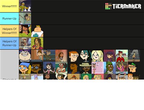 Total Drama All Stars Your Way Tier List Community Rankings Tiermaker