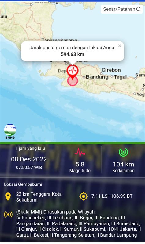 Gempa Magnitudo 5 8 Tak Berpotensi Tsunami Berpusat Di Sukabumi