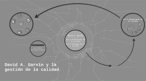 David Garvin Y La Gestión De La Calidad By Manuel Gomez On Prezi