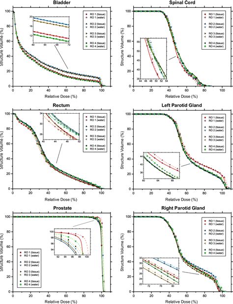 Figure 13 From Planning Of Radiotherapy On Cone Beam Computerized