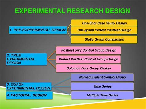 Experimental Research