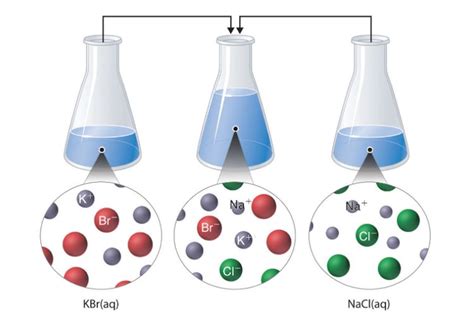Foto : Ion Penonton: Pengertian dan Contohnya