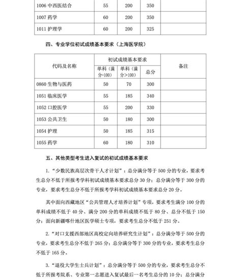 复旦大学2023年考研复试基本分数线公布北京日报网