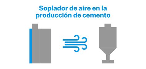 Sopladores De Baja Presi N En La Fabricaci N De Cemento M S Info Aqu