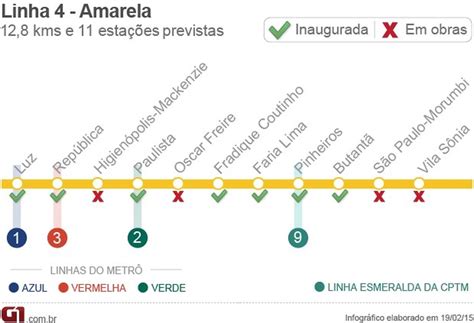 Esta Es Rep Blica E Luz Da Linha Amarela Do Metr Ser O Fechadas