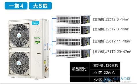 美的中央空调 北京旭瑞达暖通设备有限公司 中央空调主机 制冷大市场