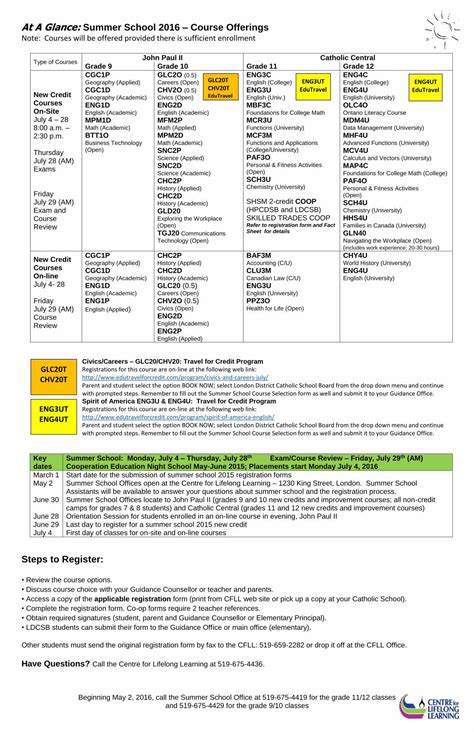 PDF Courses At A Glance DOKUMEN TIPS