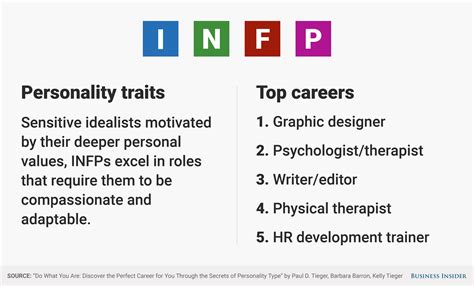 Complete breakdown of infp careers that prioritize personal values 26