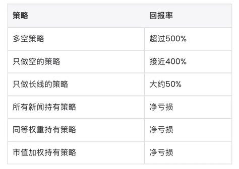 Chatgpt 炒股收获 500 回报？ai 「操盘手」完胜顶级基金，这意味着什么？ 36氪