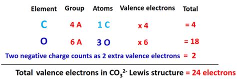 CO32- lewis structure, molecular geometry, and bond angle