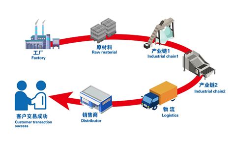 工厂生产流程产业链加长 新闻资讯 山东努法国际贸易有限公司