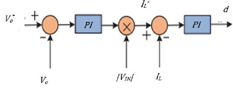 Figure 1 from Comparative Study of Single-phase Power Factor Correction Topologies for Electric ...