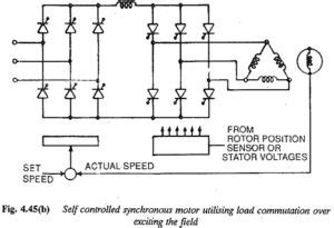 Current Source Inverter With Forced Commutation Alternative Csi