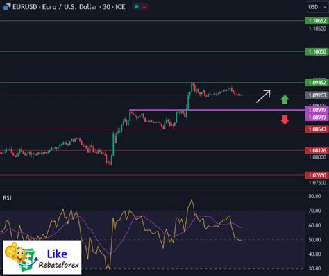 Bitcoin Technical Analysis Btc Usd 16 May 2023 Likerebateforex