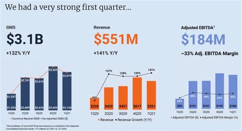 Etsys Growth Is Masked Nasdaq Etsy Seeking Alpha