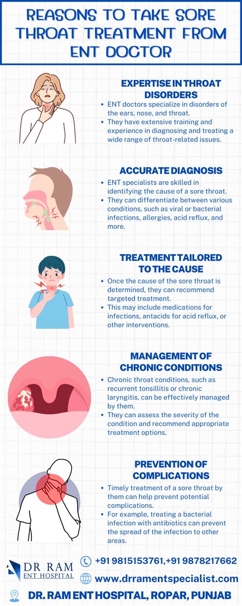 Nasal Disorders Treatment Dr Ram Ent Clinic Medium