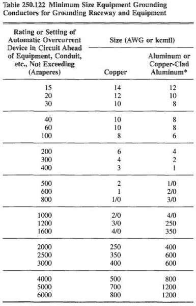 Ground Wire Size Chart