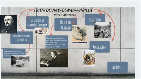 tratado Hay Bunau Varilla by Gabriela Rojas on Prezi