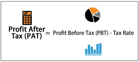 Profit After Tax Definition Formula How To Calculate Net Profit