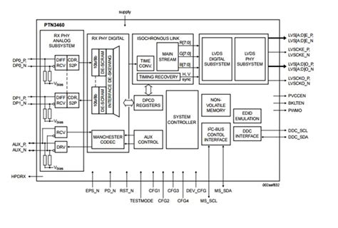 Lvds Display Bridges And Automated Measurements Part 1 Edn