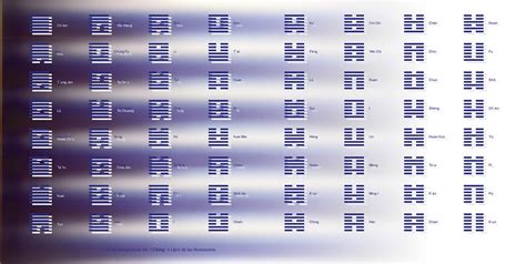 Hexagramas I Ching Los Hexagramas Del I Ching O Libro Flickr