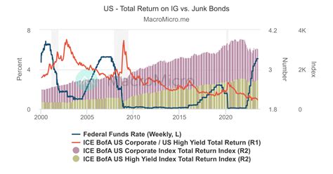 MM Investment-Grade Corporate Bond Fundamental Index | US Corporate ...