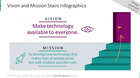 22 Vision Statement Powerpoint Template Slides Mission Values Diagrams