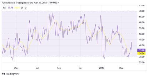 AnaptysBio Stock: Upside Could Be Lying Ahead (NASDAQ:ANAB) | Seeking Alpha