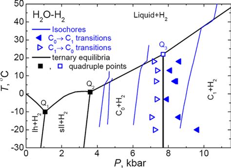 5+ Hydrogen Phase Diagram - RutviSafwaan