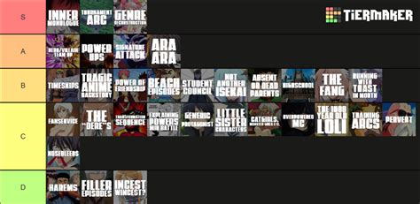 Anime Tropes and Traits Tier List (Community Rankings) - TierMaker