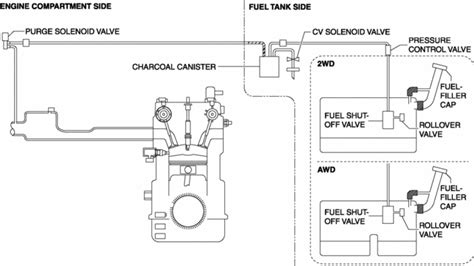 Mazda CX 5 Service Repair Manual Evaporative Emission Evap