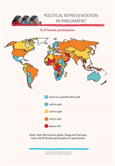Infographics: Inequality in Numbers - Sur - International Journal on
