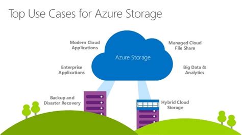 Azure Storage Types