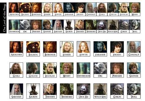 Lord Of Rings Female Names at Elsie Tucker blog