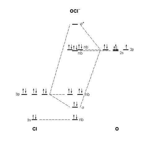 Construct The Orbital Diagram Of The F Ion - General Wiring Diagram