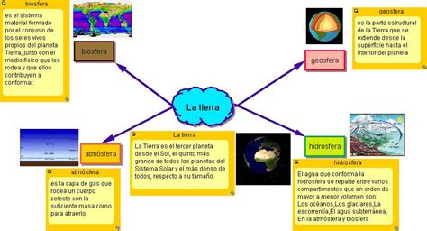 Mapa Mental De Ciencias De La Tierra