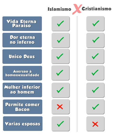 Islamismo Vs Cristianismo Blog Ins Nia