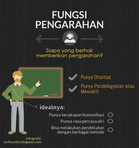 Penjelasan Fungsi Pengarahan Actuating Dalam Manajemen