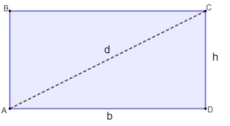 Retângulo elementos características e propriedades