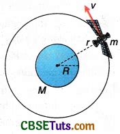 Geostationary Artificial Satellite : Definition, Uses and Solved ...