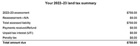 Land Tax Assessment Notices Environment Land And Water Queensland