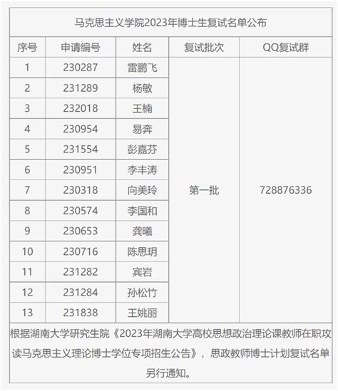 复试名单！湖南大学马克思主义学院2023年博士生复试名单公布（第一批） 知乎