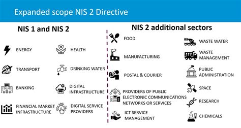 Achieving Nis2 Compliance 10 Steps To Follow Security Boulevard