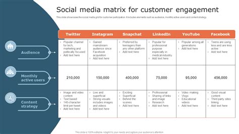 Top Customer Engagement Templates With Samples And Examples