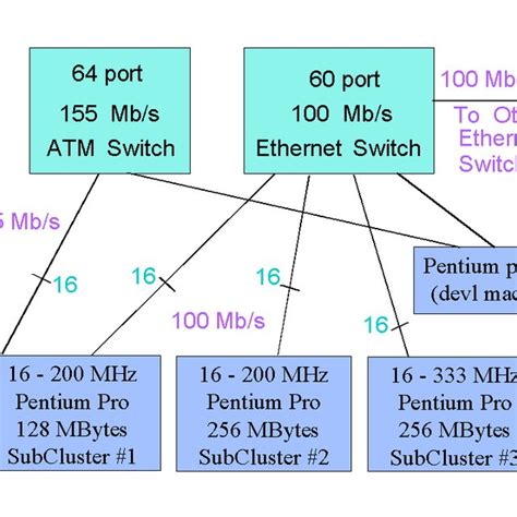 Diagram of the Cluster | Download Scientific Diagram