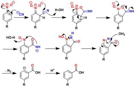 フォン・リヒター反応 von Richter Reaction | Chem-Station (ケムステ)