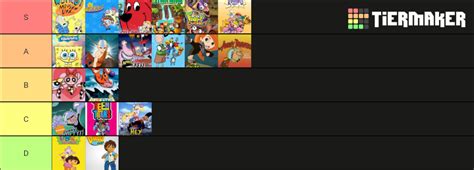 1990 S And 2000 S Cartoons Tier List Community Rankings TierMaker